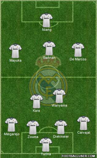 Real Madrid C.F. Formation 2013