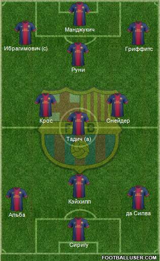 F.C. Barcelona Formation 2013