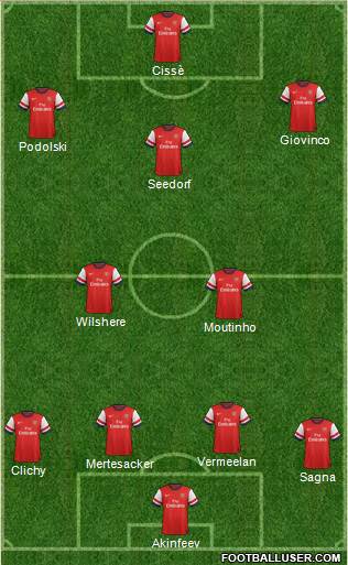 Arsenal Formation 2013