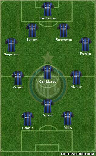 F.C. Internazionale Formation 2013