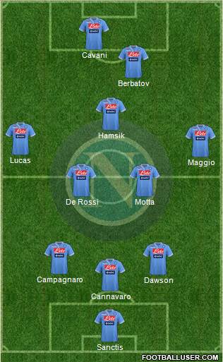 Napoli Formation 2013