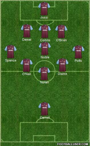 West Ham United Formation 2013