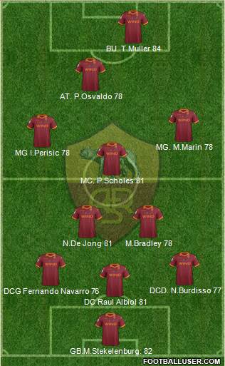 AS Roma Formation 2013