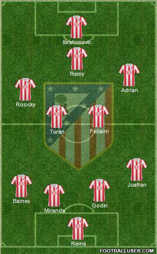 Atlético Madrid B Formation 2013