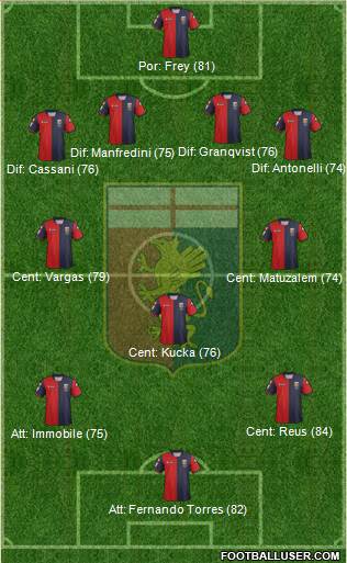 Genoa Formation 2013