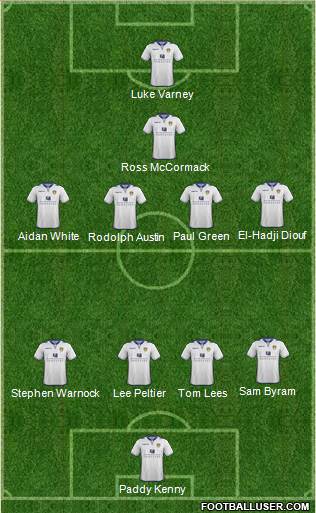 Leeds United Formation 2013