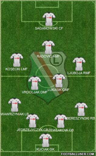 Legia Warszawa Formation 2013