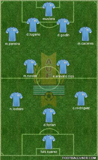 Uruguay Formation 2013