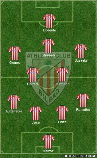 Bilbao Athletic Formation 2013