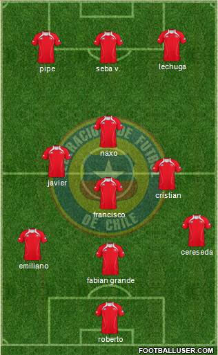 Chile Formation 2013