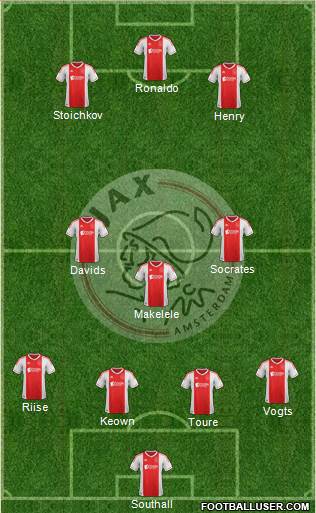 AFC Ajax Formation 2013