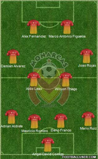 Club Monarcas Morelia Formation 2013