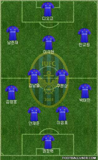 Incheon United Formation 2013