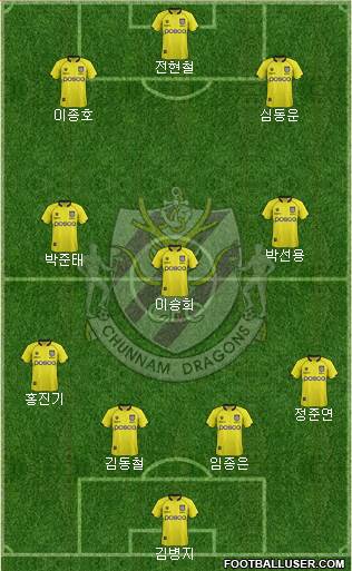 Chunnam Dragons Formation 2013