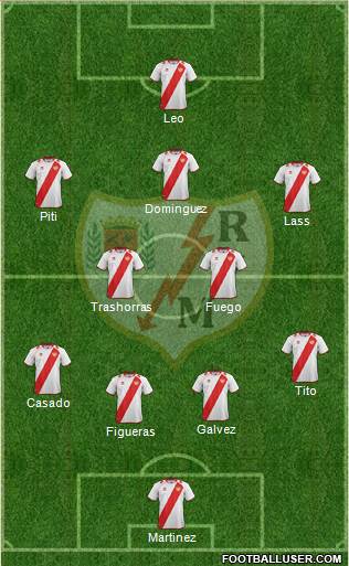 Rayo Vallecano de Madrid S.A.D. Formation 2013