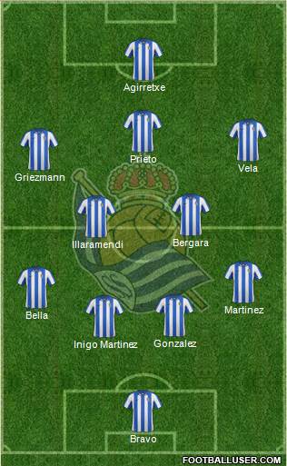 Real Sociedad S.A.D. Formation 2013