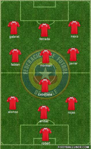 Chile Formation 2013