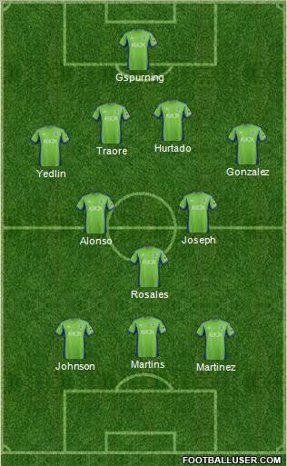 Seattle Sounders FC Formation 2013