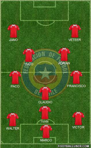 Chile Formation 2013