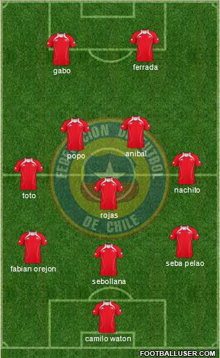 Chile Formation 2013