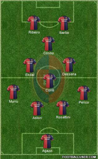 Cagliari Formation 2013