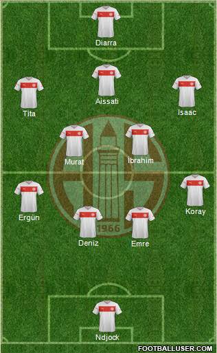 Antalyaspor A.S. Formation 2013