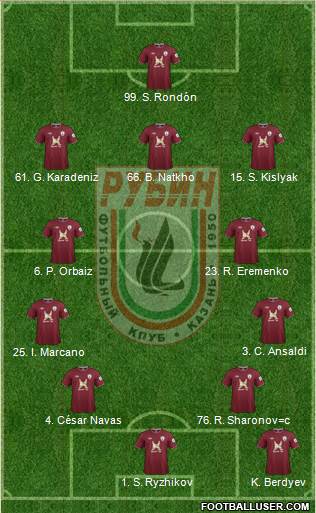 Rubin Kazan Formation 2013