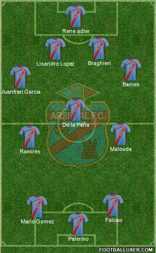 Arsenal de Sarandí Formation 2013