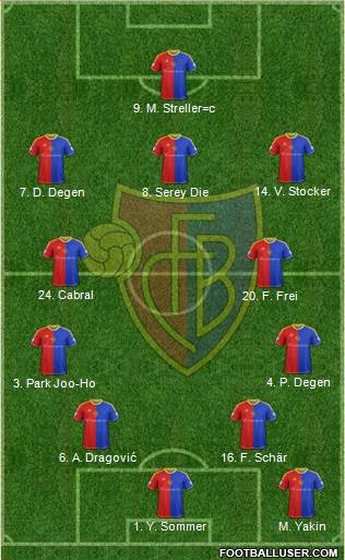 FC Basel Formation 2013