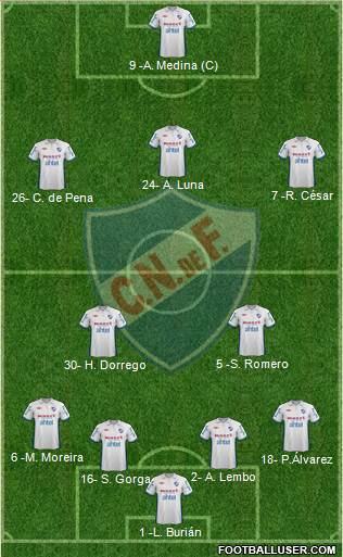 Club Nacional de Football Formation 2013