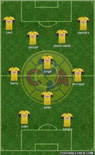 Club de Fútbol América Formation 2013