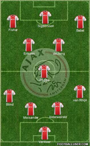 AFC Ajax Formation 2013