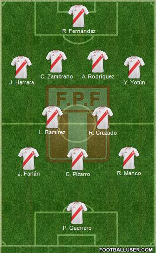 Peru Formation 2013