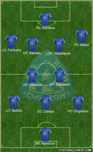 Ruch Chorzow Formation 2013