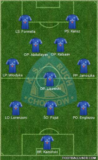 Ruch Chorzow Formation 2013