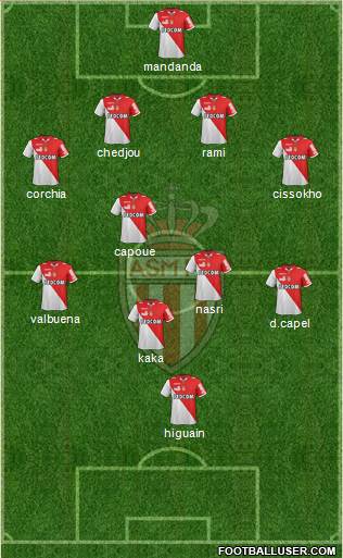 AS Monaco FC Formation 2013