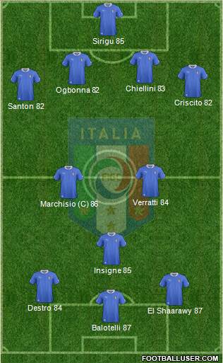 Italy Formation 2013