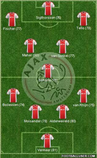 AFC Ajax Formation 2013