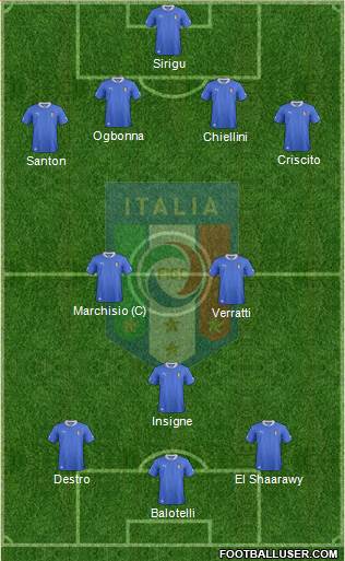 Italy Formation 2013