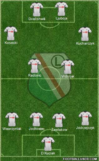 Legia Warszawa Formation 2013