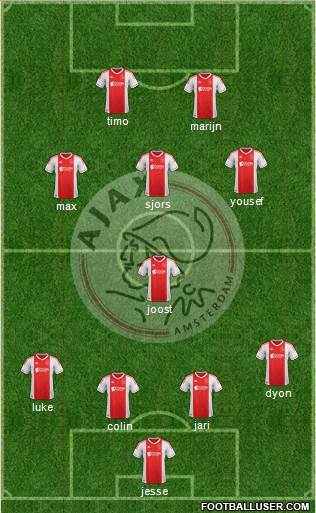 AFC Ajax Formation 2013