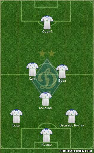 Dinamo Kiev Formation 2013