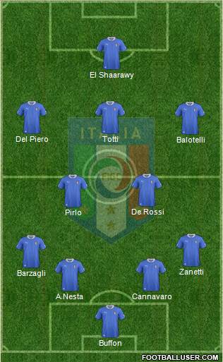 Italy Formation 2013