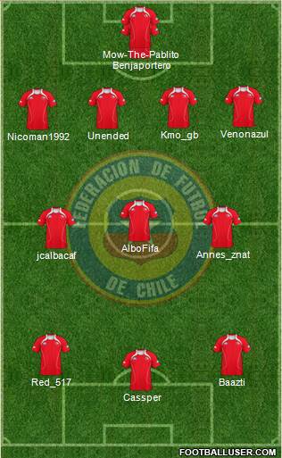 Chile Formation 2013