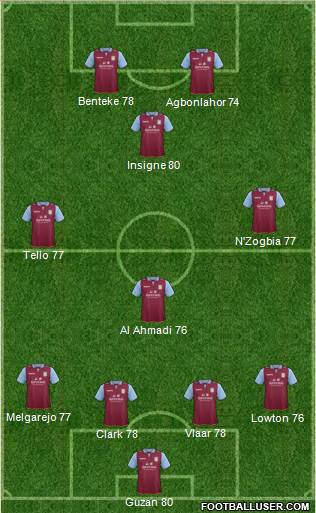 Aston Villa Formation 2013