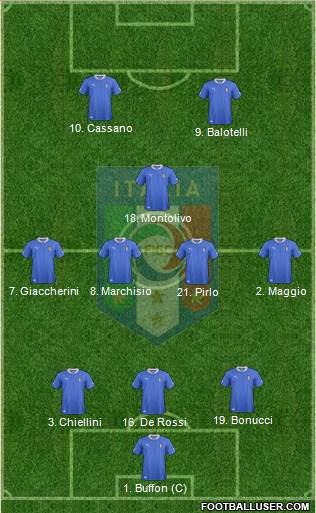 Italy Formation 2013