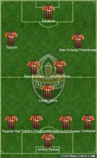 Shakhtar Donetsk Formation 2013