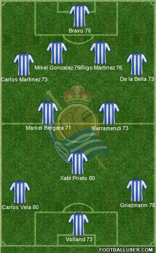 Real Sociedad C.F. B Formation 2013