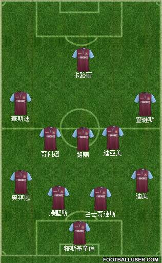 West Ham United Formation 2013