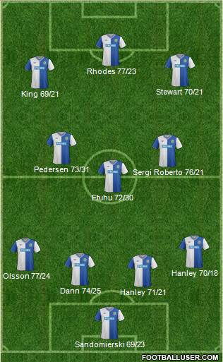 Blackburn Rovers Formation 2013